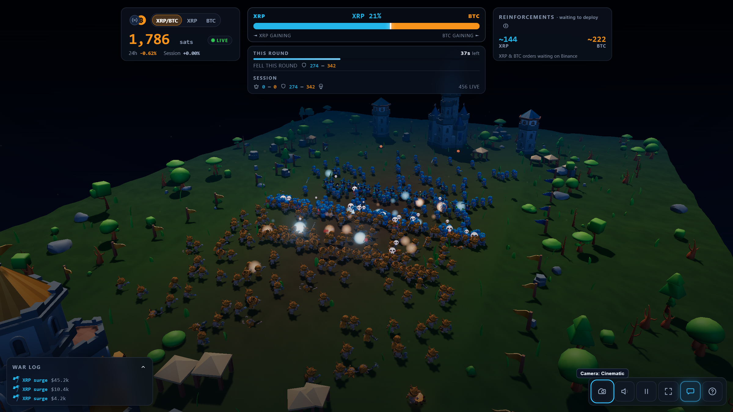 A 3D battlefield at night. Blue soldiers for XRP buyers clash with orange soldiers for sellers under a live price, a buyer-seller balance bar and a war log of large trades.